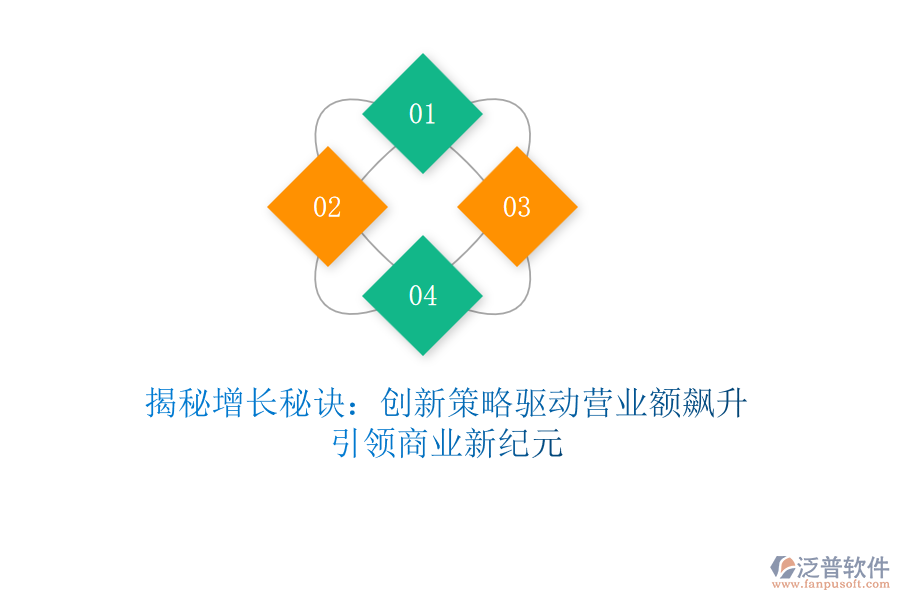揭秘增長秘訣：創(chuàng)新策略驅(qū)動營業(yè)額飆升，引領商業(yè)新紀元