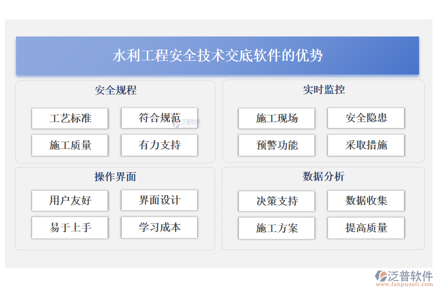 水利工程安全技術(shù)交底軟件的優(yōu)勢(shì)