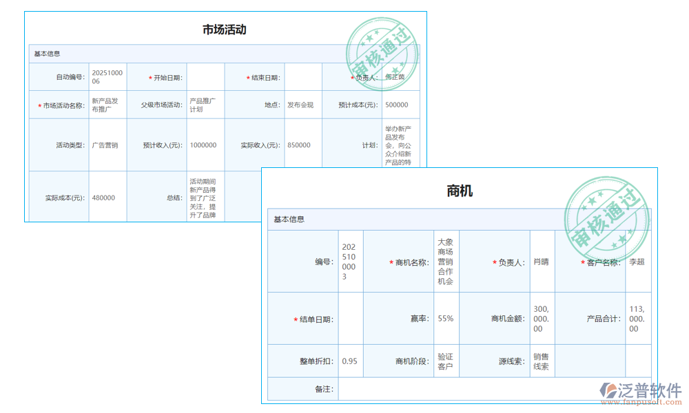 營銷管理