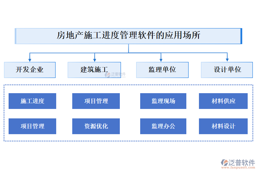 房地產(chǎn)施工進(jìn)度管理軟件的應(yīng)用場(chǎng)所