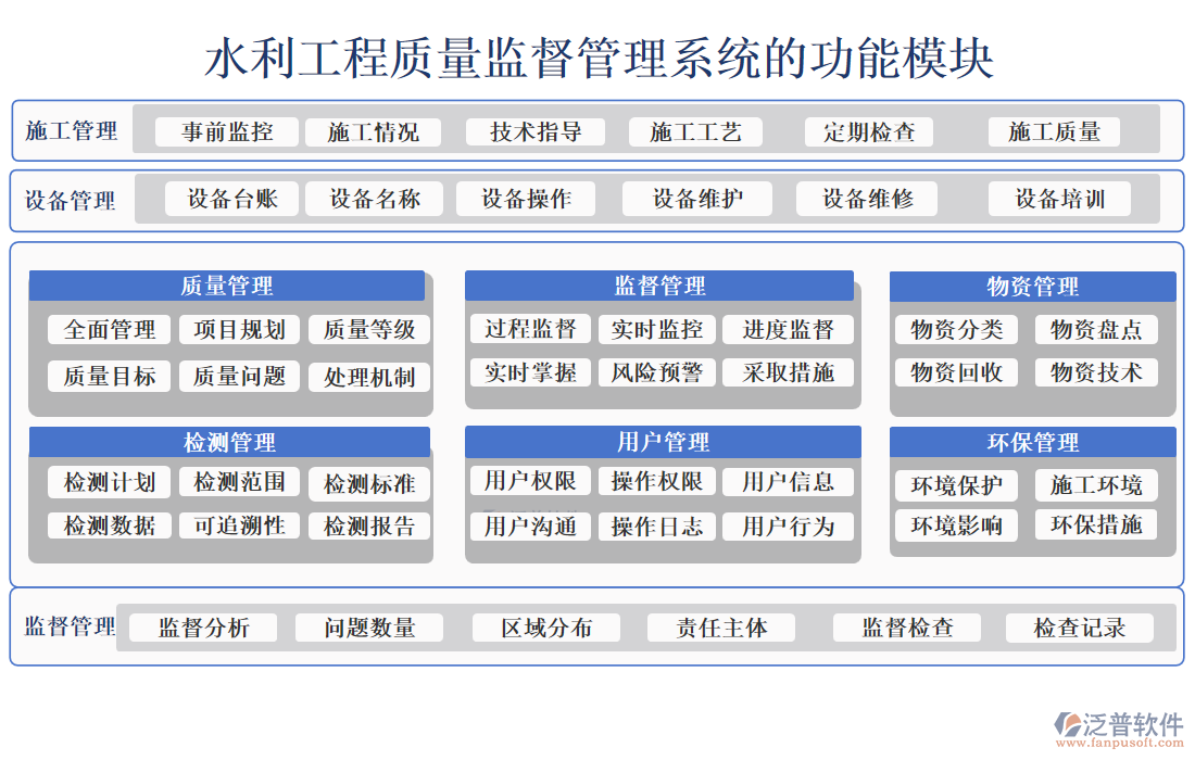 水利工程質量監(jiān)督管理系統(tǒng)