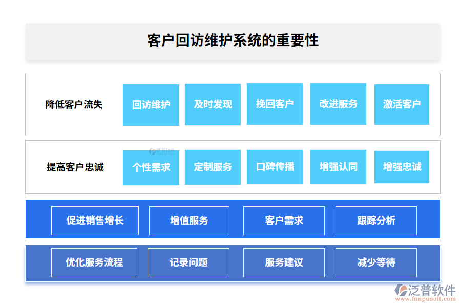 客戶回訪維護系統(tǒng)的重要性