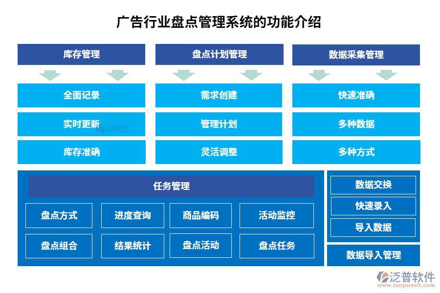 廣告行業(yè)盤點管理系統(tǒng)的功能介紹