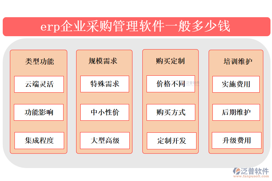 erp企業(yè)采購管理軟件一般多少錢.png