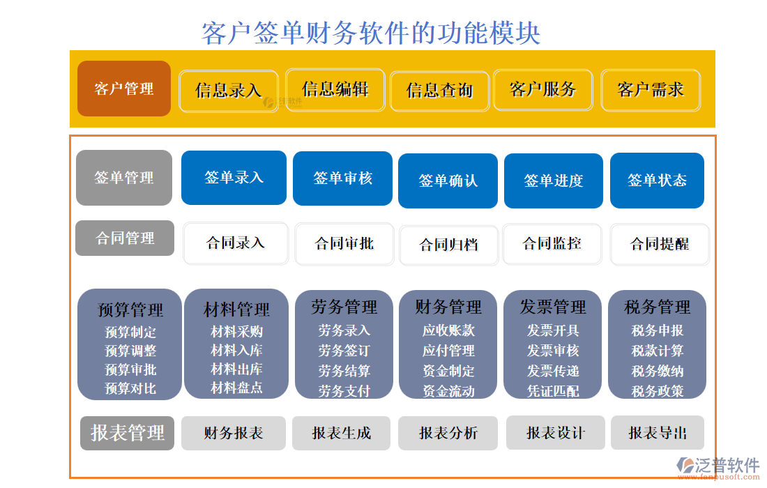 客戶簽單財務(wù)系統(tǒng)