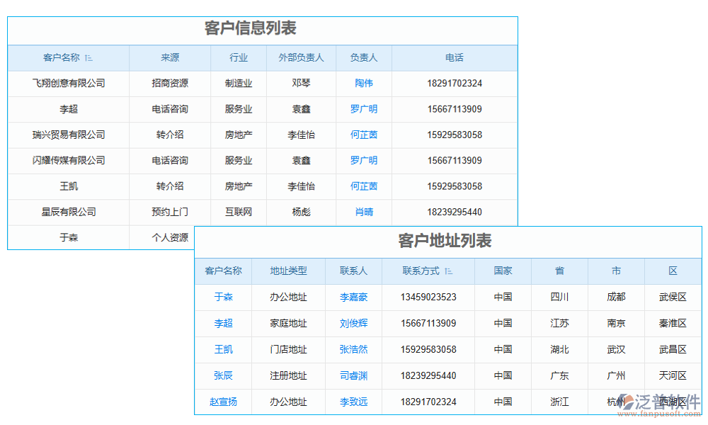 識(shí)別管理