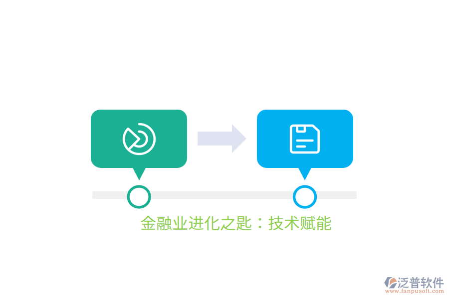 金融業(yè)進(jìn)化之匙：技術(shù)賦能