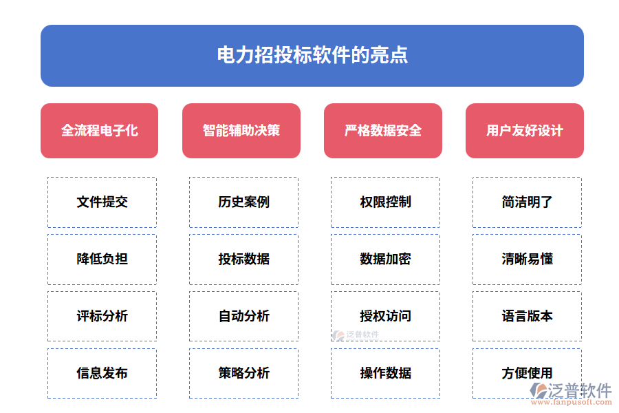 電力招投標軟件的亮點