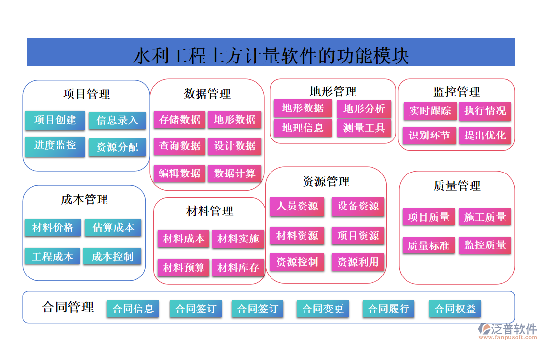 水利工程土方計(jì)量軟件