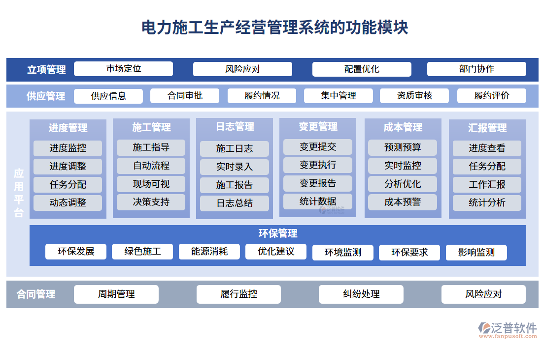 電力施工生產(chǎn)經(jīng)營(yíng)管理系統(tǒng)的功能模塊