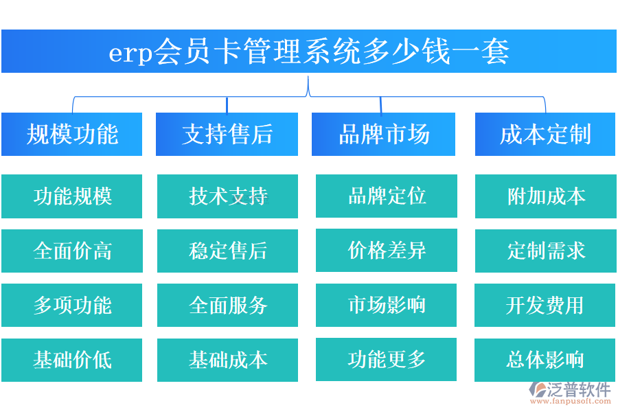 erp會員卡管理系統(tǒng)多少錢一套.png