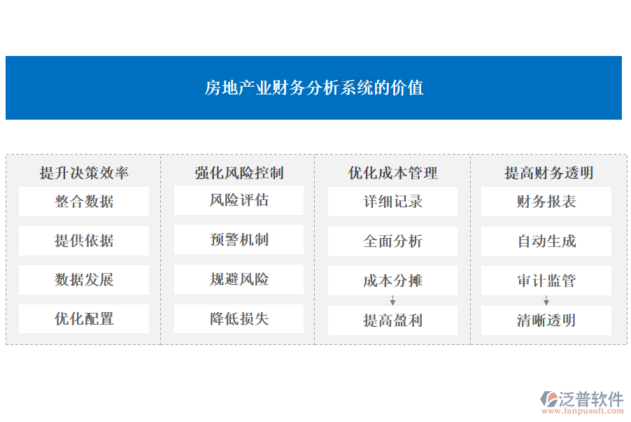 房地產(chǎn)業(yè)財(cái)務(wù)分析系統(tǒng)的價(jià)值.png