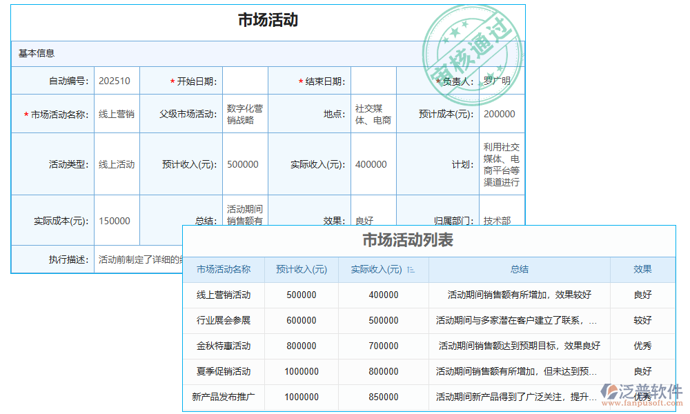 營銷管理