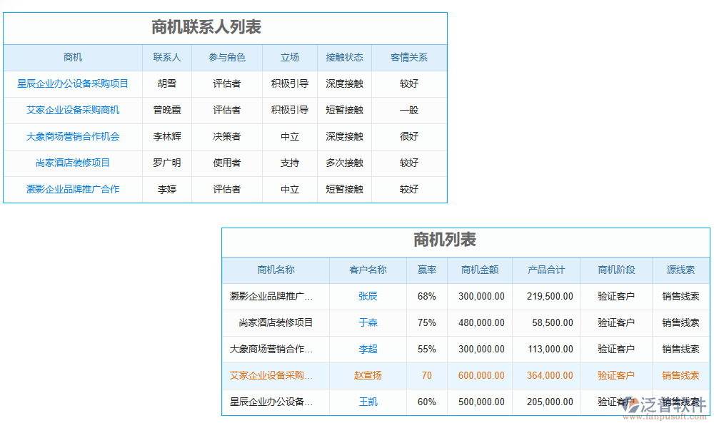 風(fēng)險(xiǎn)管理