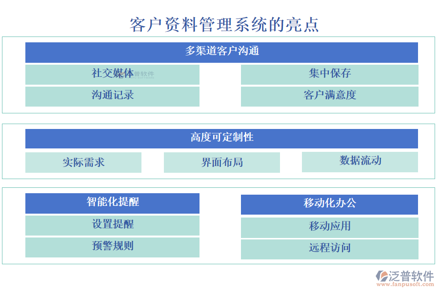 泛普客戶資料管理系統(tǒng)的亮點