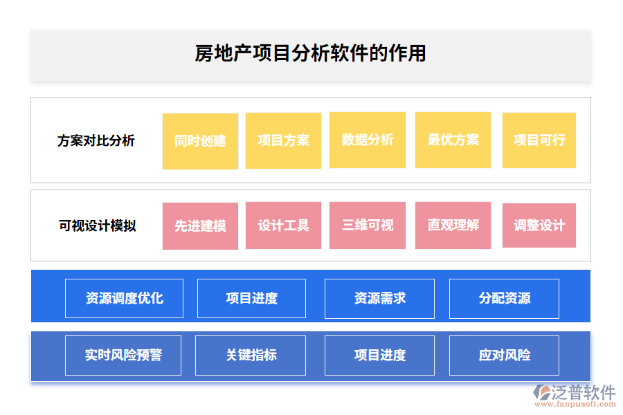 房地產(chǎn)項目分析軟件的作用