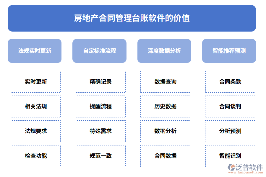 房地產(chǎn)合同管理臺(tái)賬軟件的價(jià)值