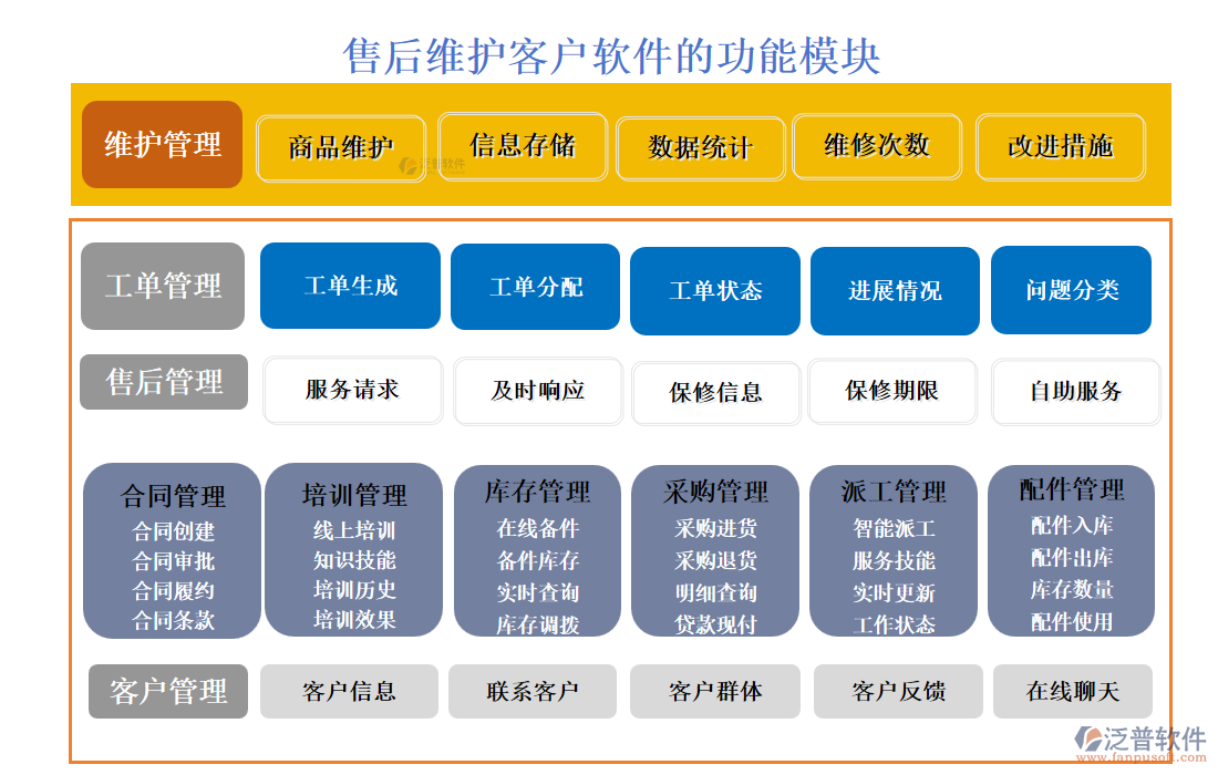 售后維護(hù)客戶軟件