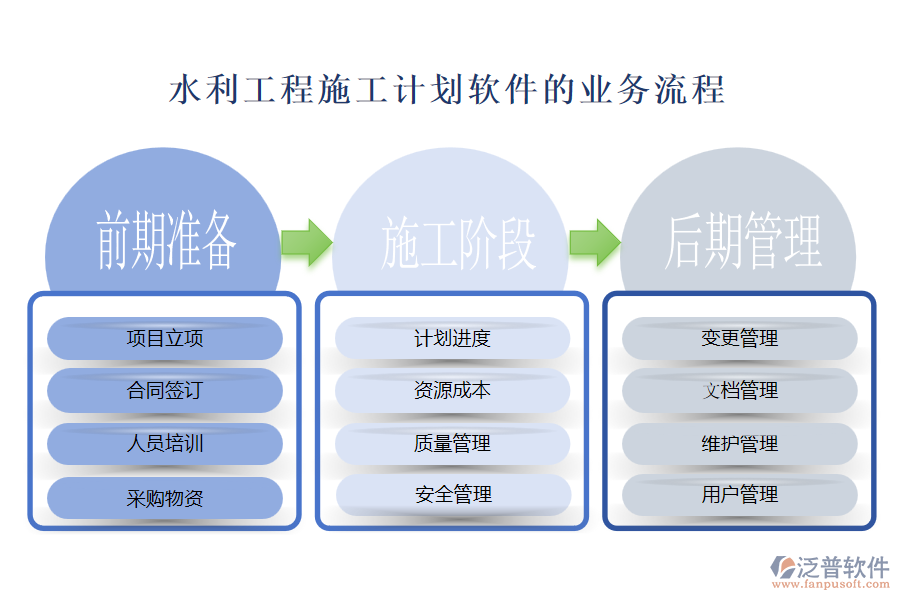 水利工程施工計劃軟件