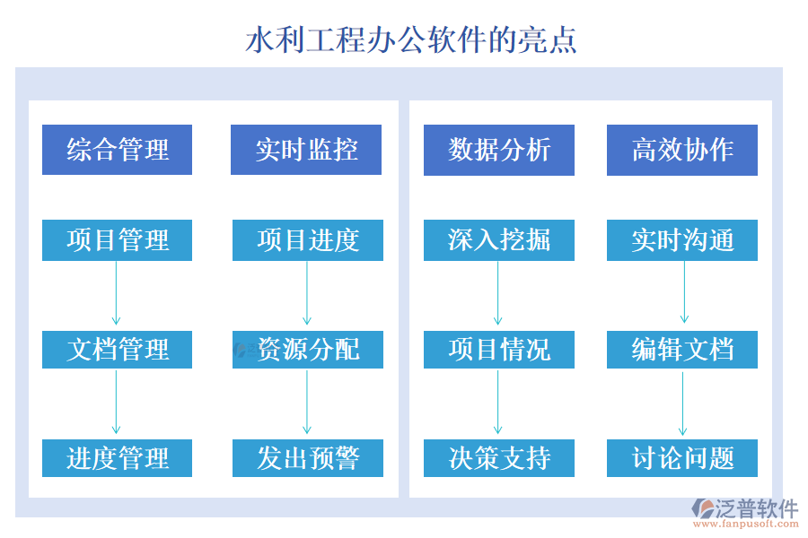 泛普水利工程辦公軟件的亮點(diǎn)