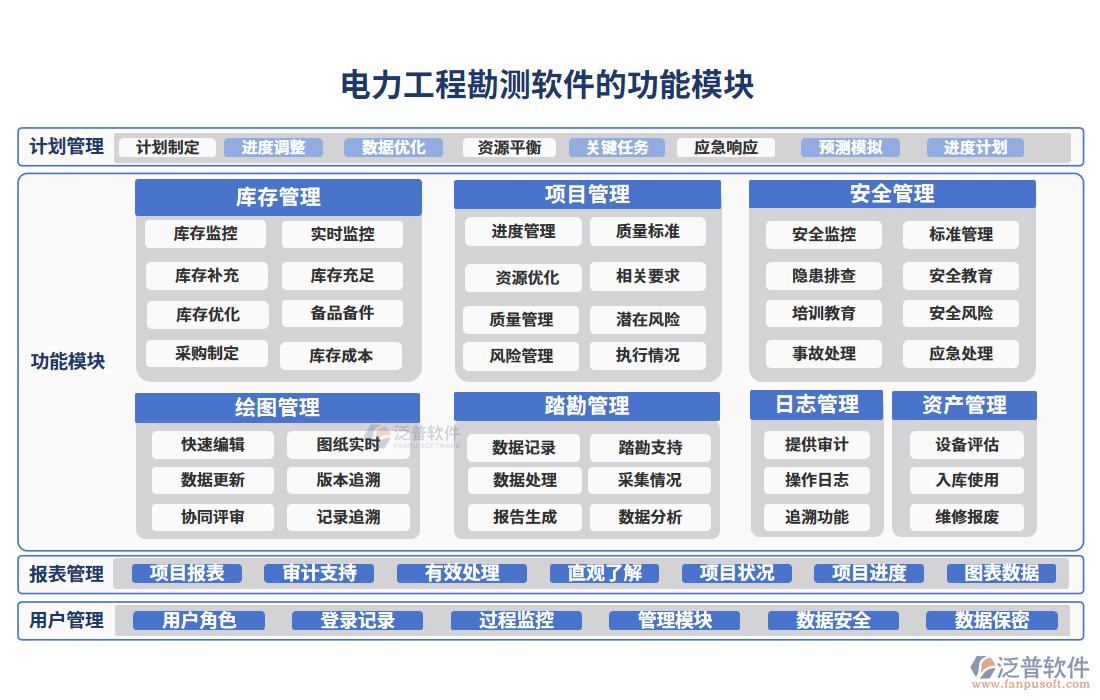 電力工程勘測軟件的功能模塊