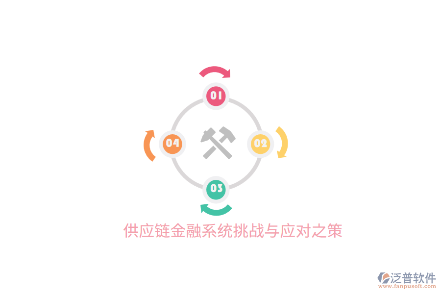 供應(yīng)鏈金融系統(tǒng)挑戰(zhàn)與應(yīng)對之策