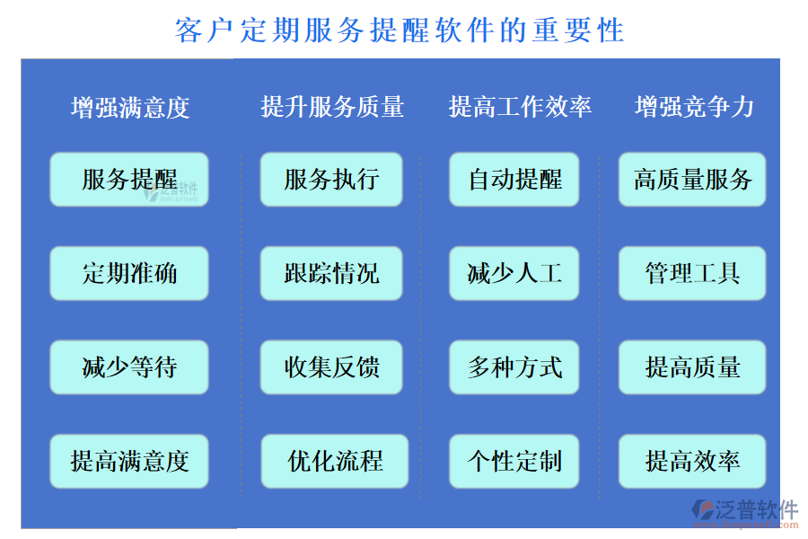 客戶管理