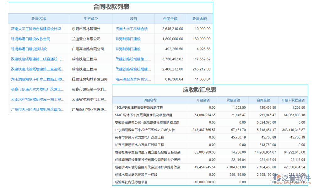 水利財(cái)務(wù)報(bào)表