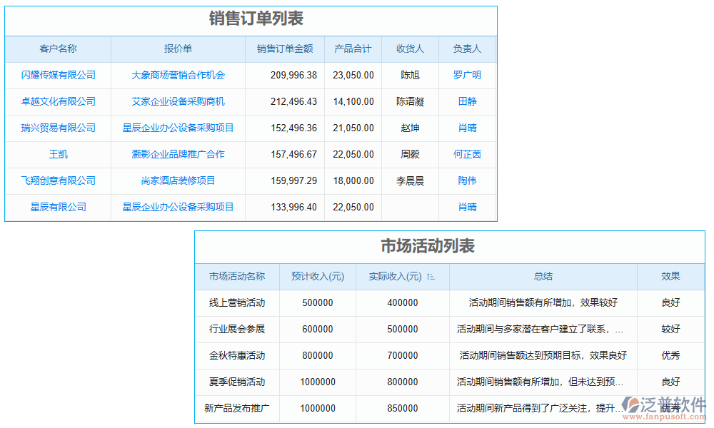 報(bào)告管理