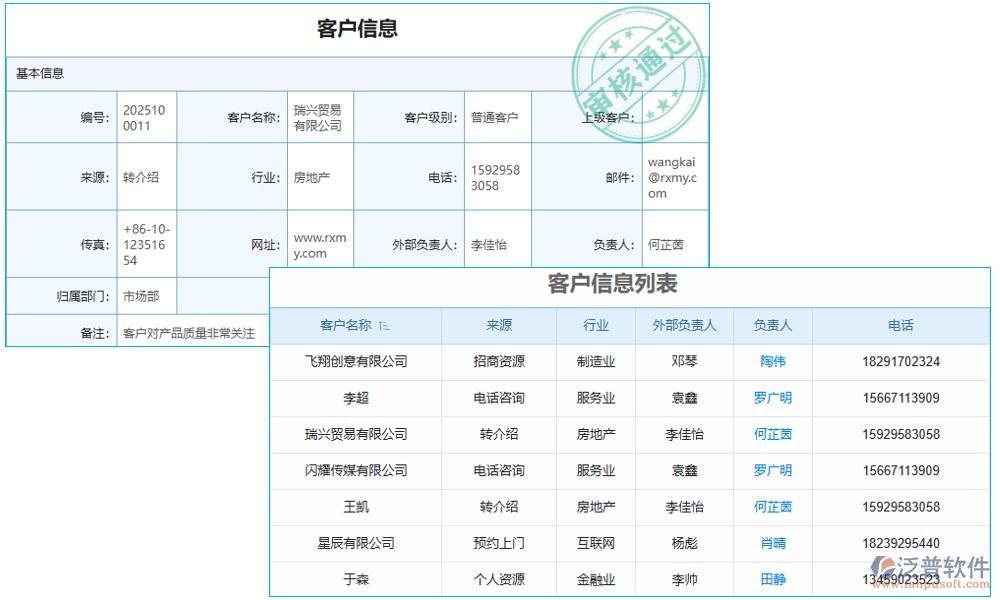 資源管理