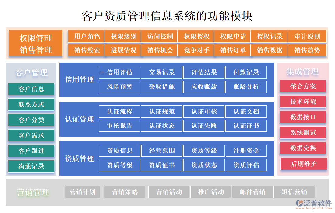 客戶(hù)資質(zhì)管理信息系統(tǒng)