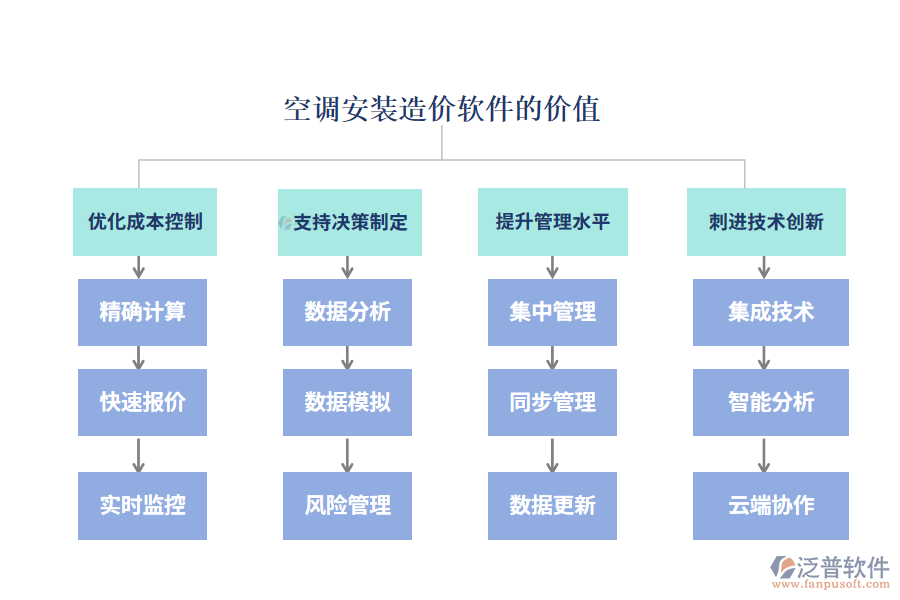 項目管理