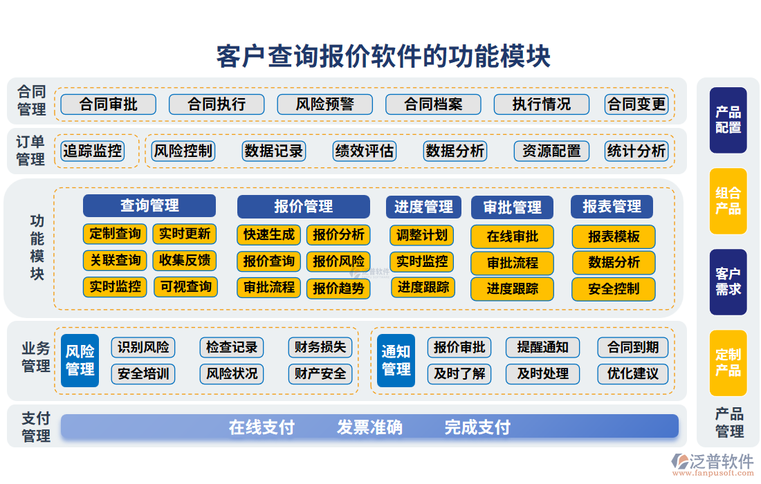 客戶查詢報(bào)價(jià)軟件的功能模塊