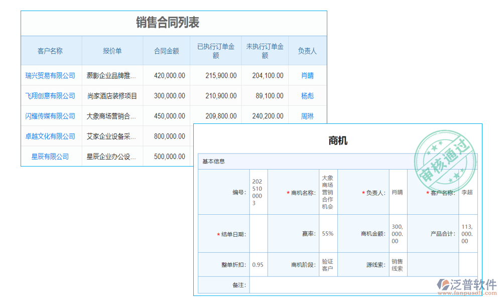 運營管理