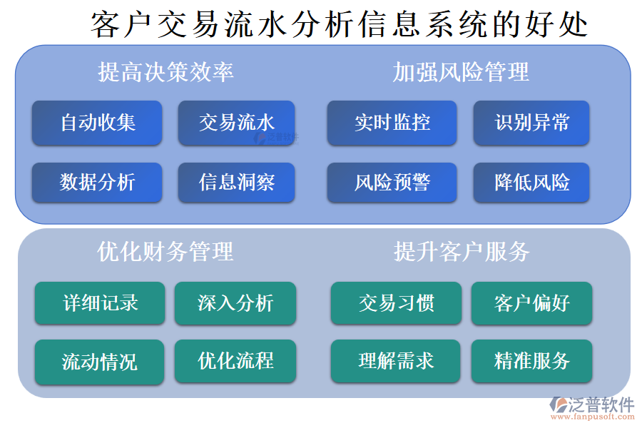 客戶(hù)管理