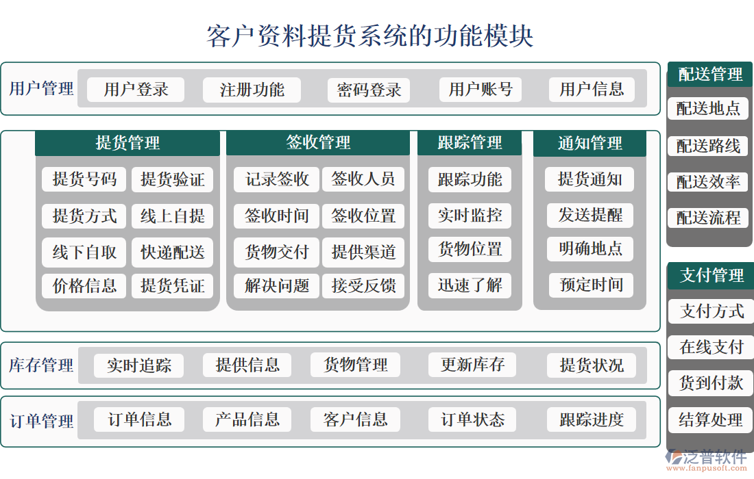 客戶資料提貨系統(tǒng)