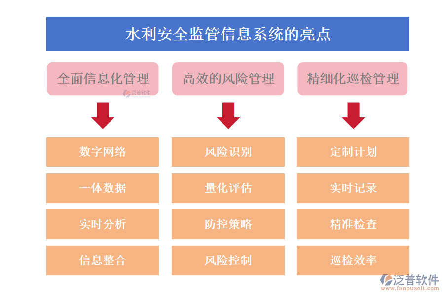 水利管理