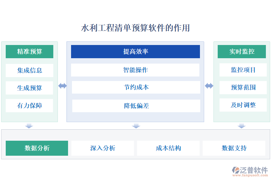 水利工程清單預(yù)算軟件