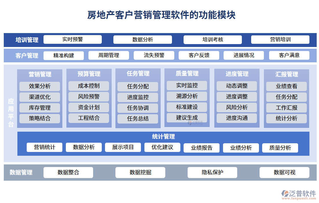 房地產(chǎn)客戶營(yíng)銷管理軟件的功能模塊