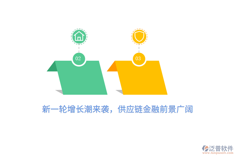 新一輪增長(zhǎng)潮來(lái)襲，供應(yīng)鏈金融前景廣闊