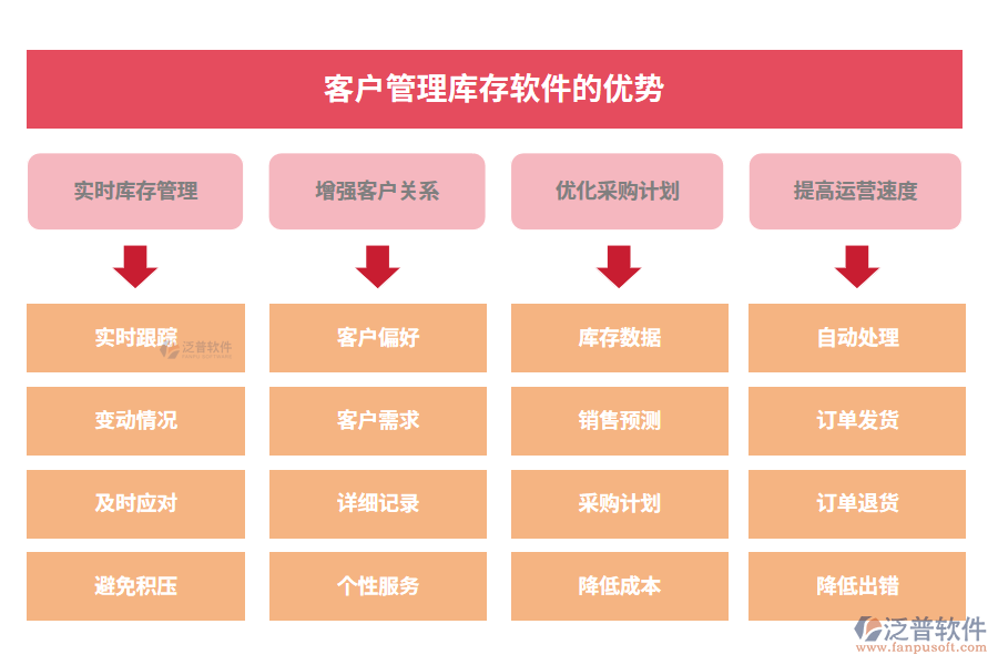 客戶管理庫存軟件的優(yōu)勢