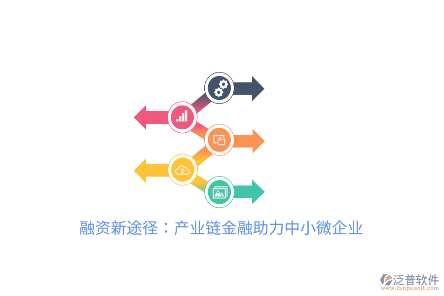 融資新途徑：產(chǎn)業(yè)鏈金融助力中小微企業(yè)