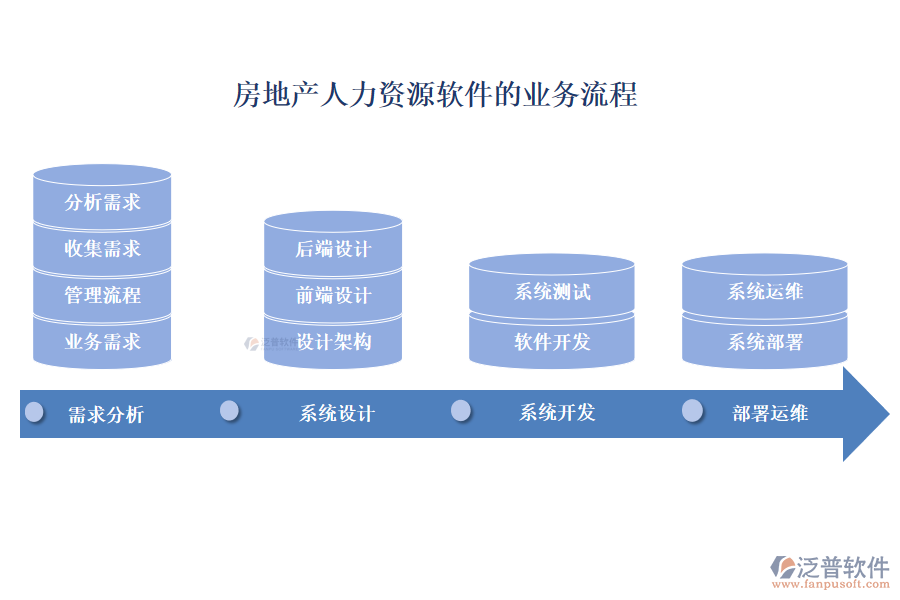 房地產(chǎn)人力資源軟件的業(yè)務(wù)流程