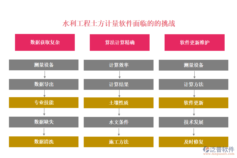 水利工程土方計(jì)量軟件