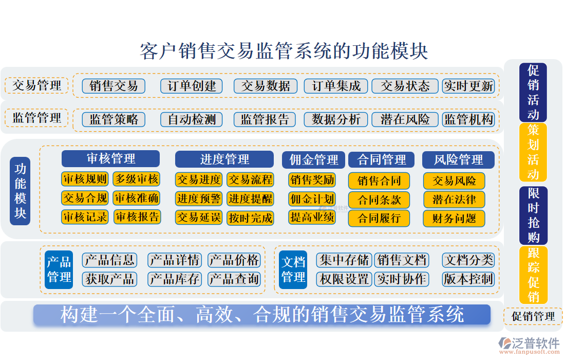 客戶銷售交易監(jiān)管系統(tǒng)