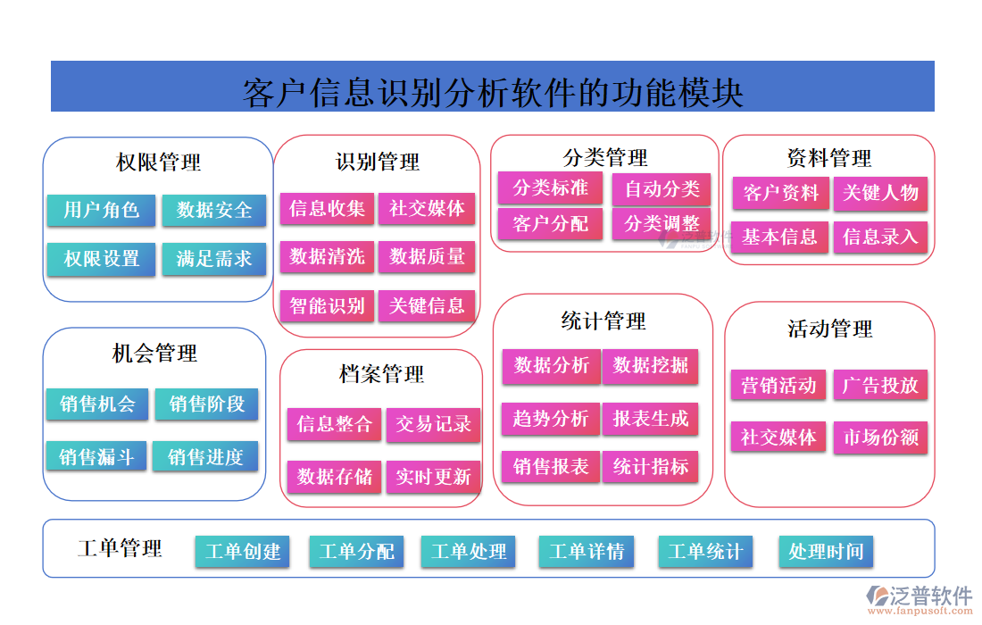 客戶信息識(shí)別分析軟件