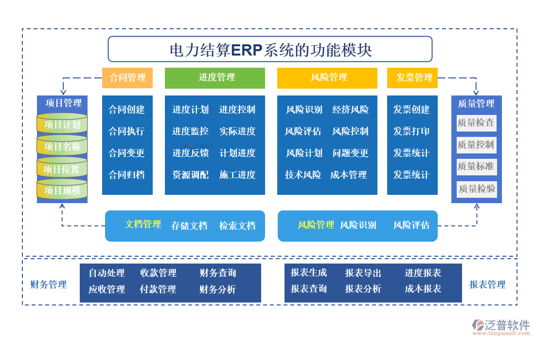 電力結(jié)算ERP系統(tǒng)的功能模塊