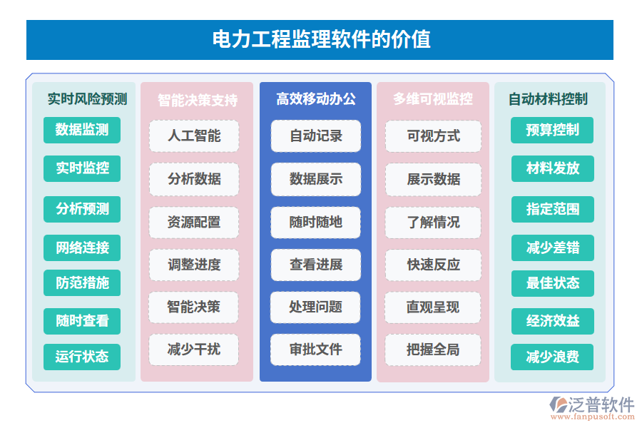 　電力工程監(jiān)理軟件的價(jià)值