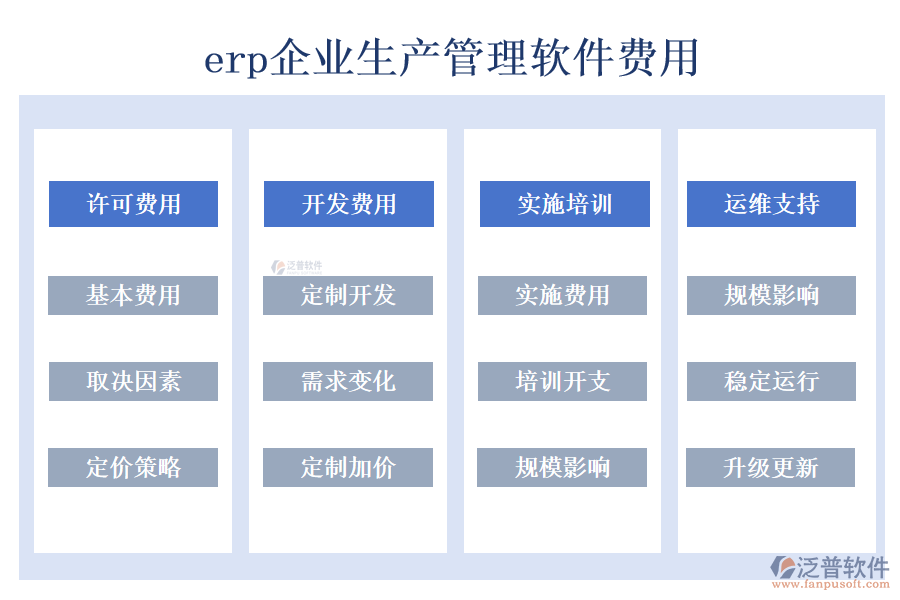 erp企業(yè)生產(chǎn)管理軟件費用