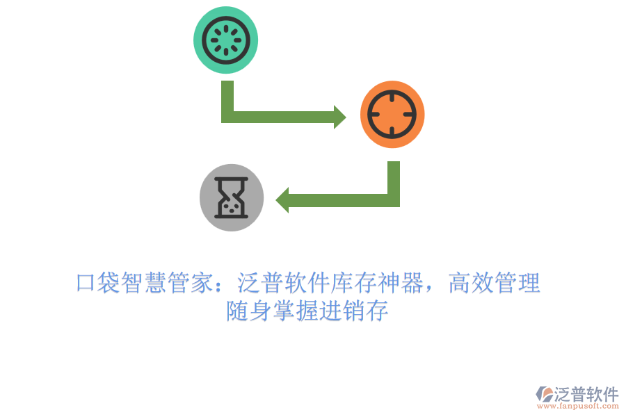 口袋智慧管家：泛普軟件庫存神器，高效管理，隨身掌握進銷存